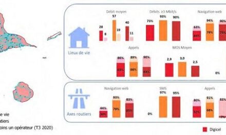 La qualité du service mobile s’améliore aux Antilles-Guyane