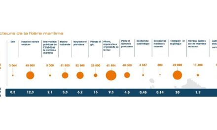 Assises de l’économie de la mer : plus de visibilité pour les Outre-mer