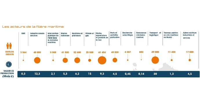 Assises de l’économie de la mer : plus de visibilité pour les Outre-mer