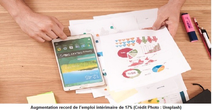 L’emploi et la création d’entreprises toujours dynamiques au 2e trimestre 2021