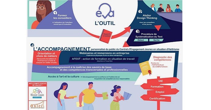 La mission locale de Guadeloupe veut repérer et lutter contre l’illettrisme des jeunes