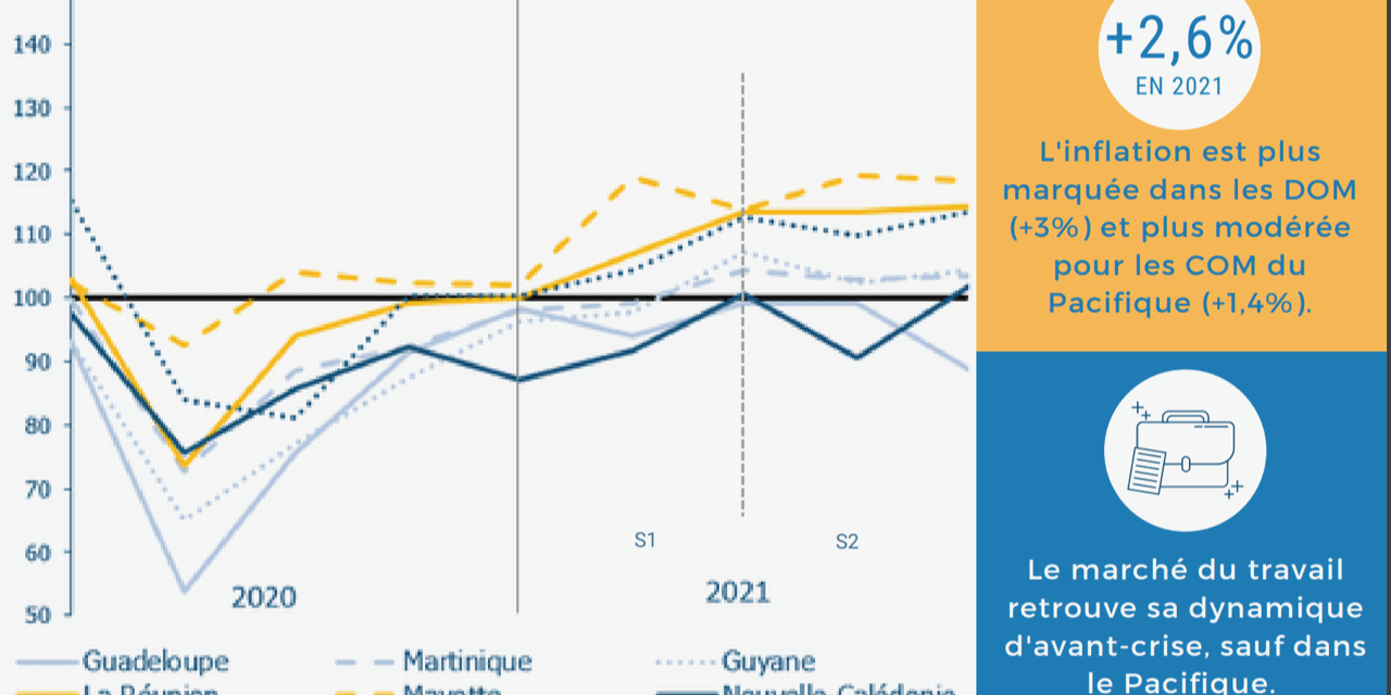 Antilles-Guyane : Bilan 2021 et perspectives économiques pour 2022