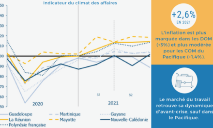 Antilles-Guyane : Bilan 2021 et perspectives économiques pour 2022