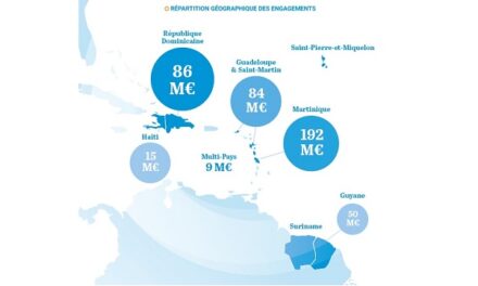 Bilan 2021 de l’AFD en Atlantique : 436 millions d’euros d’engagements