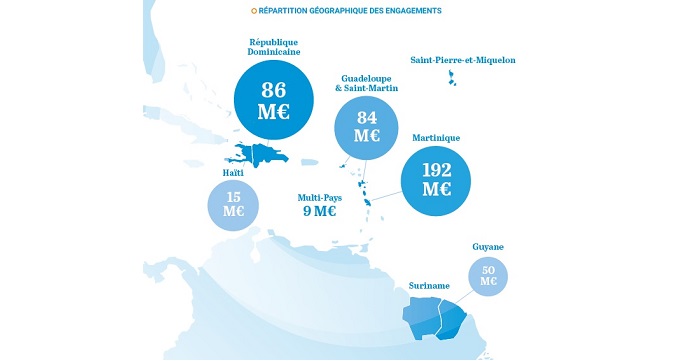 Bilan 2021 de l’AFD en Atlantique : 436 millions d’euros d’engagements