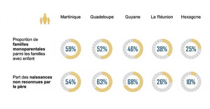 Parentalité dans les Outre-mer : un rapport pour mieux accompagner les familles