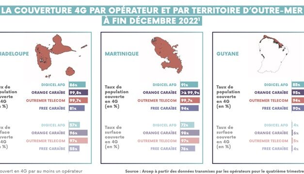 Bilan de l’Arcep en 2022 : améliorer la connectivité des Outre-mer