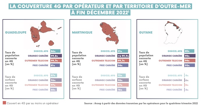 Bilan de l’Arcep en 2022 : améliorer la connectivité des Outre-mer