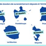Nette hausse du surendettement des ménages guadeloupéens en 2025